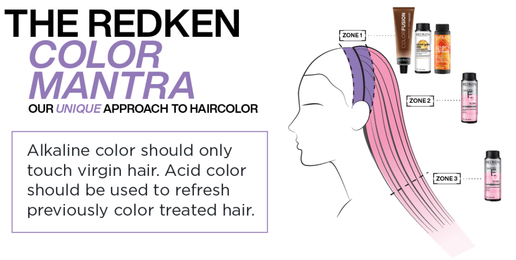 The Redken Color Mantra Alkaline color should only touch virgin hair. Acid color should be used to refresh previously color treated hair.