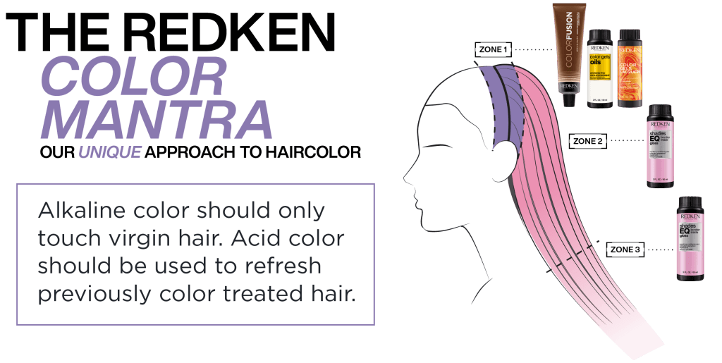 The Redken Color Mantra Alkaline color should only touch virgin hair. Acid color should be used to refresh previously color treated hair.